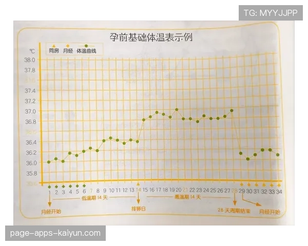 体温是生命最诚实的指标,体温决定生命 体温是生命最诚实的指标,体温决定生命